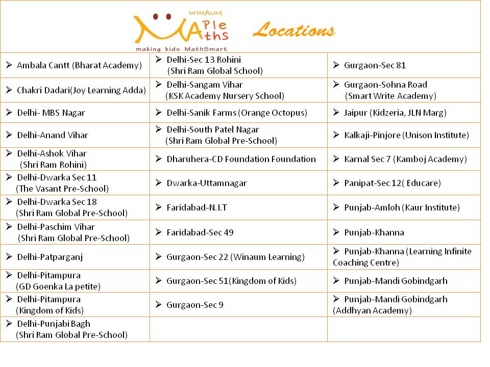 Winaum Mapelmaths Locations