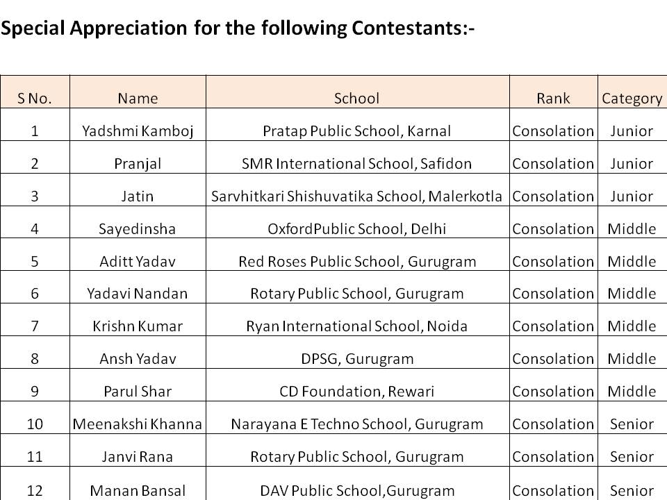Winaum IHC Handwriting Competition