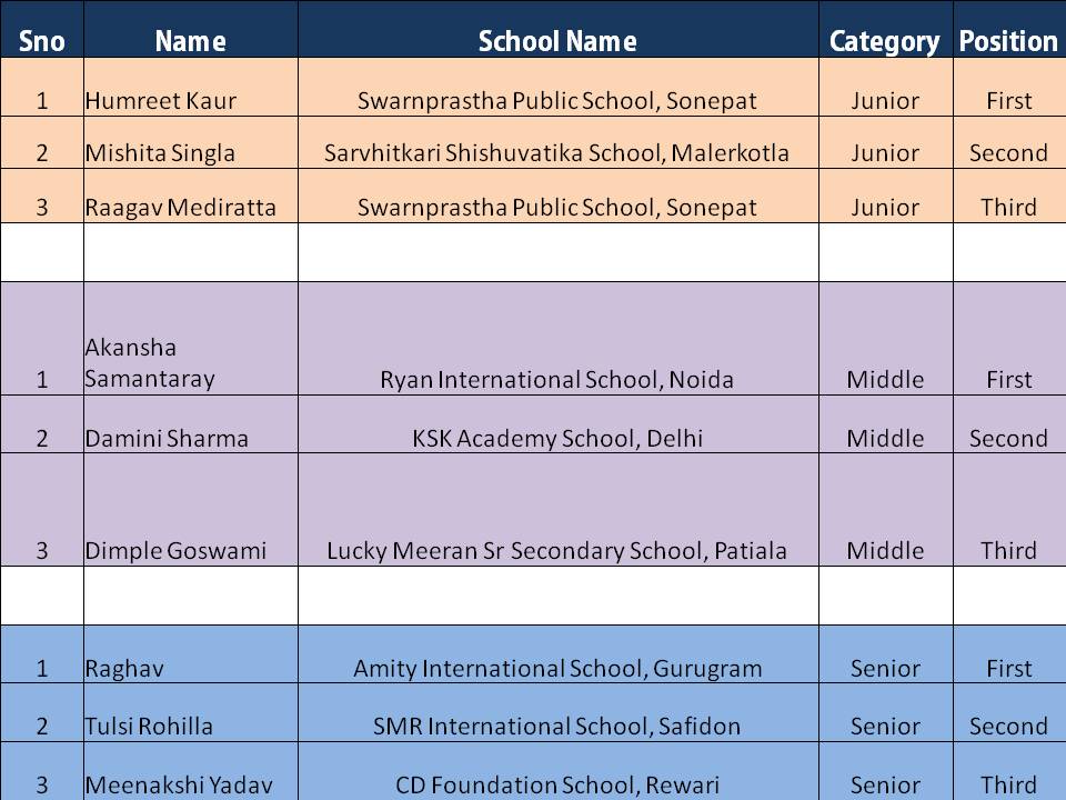 IHC results