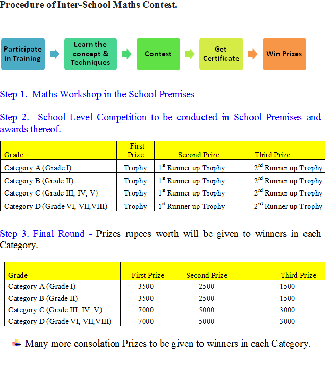 Process of Maths Olympiad IMC