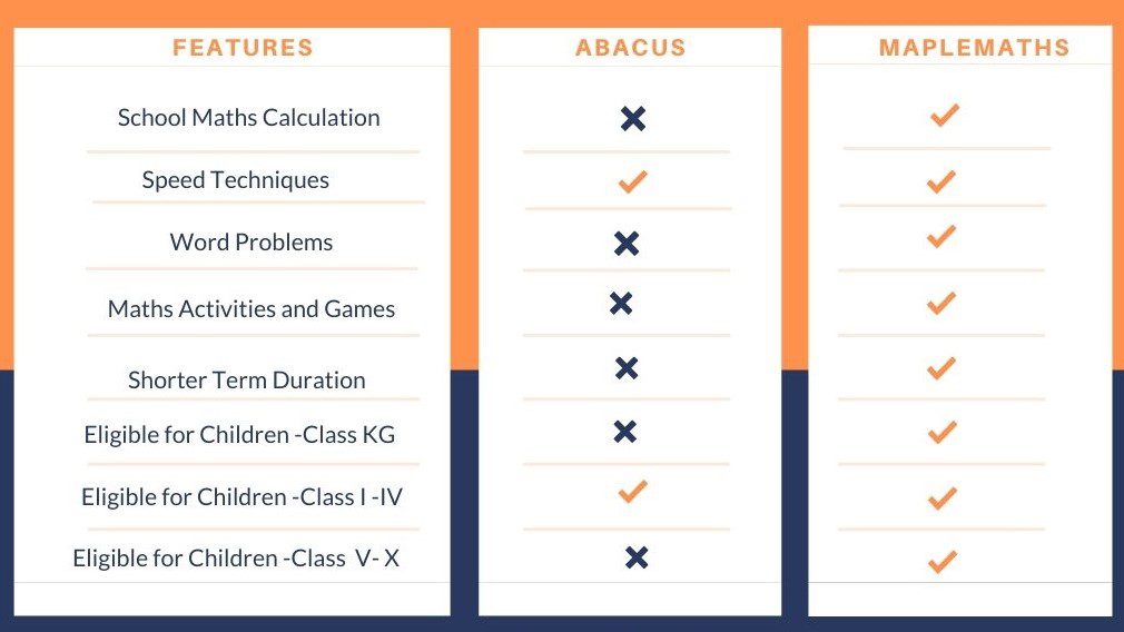 Uses of abacus picture