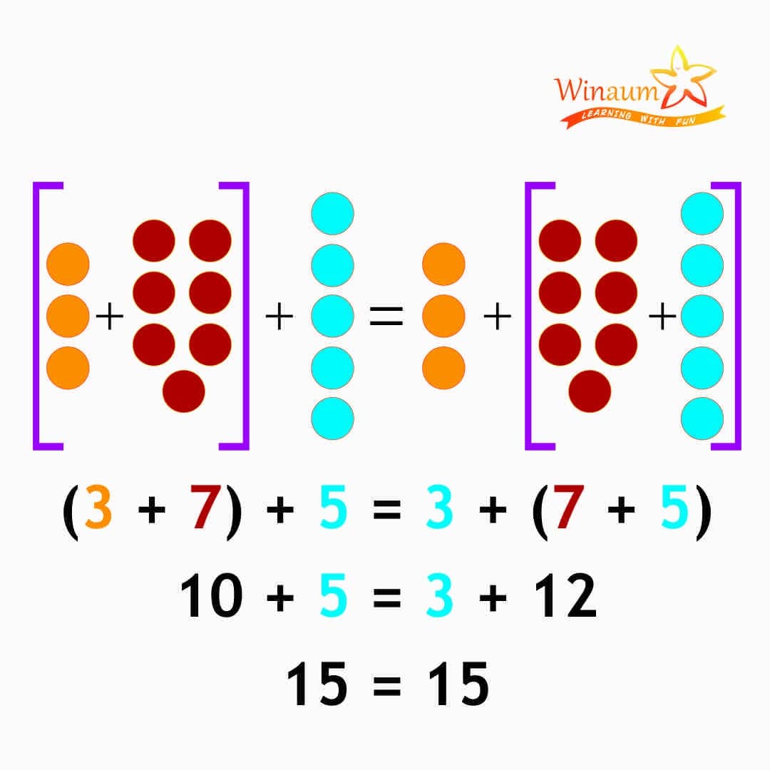 Associative Property of Addition in Whole Numbers