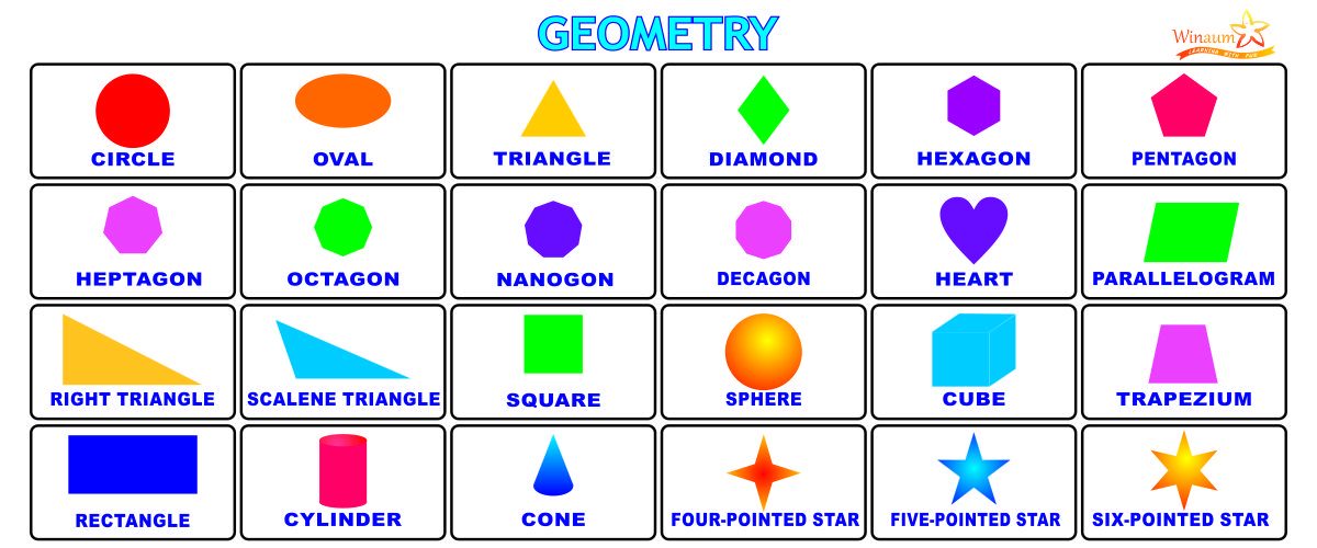 Geometry figures in maths
