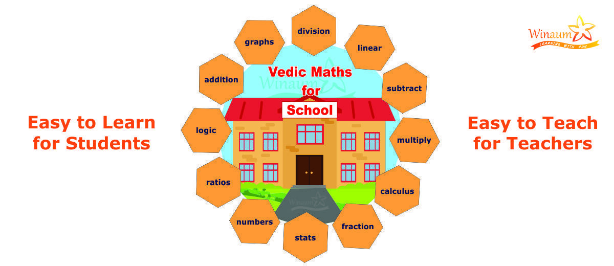 Vedic Maths for School